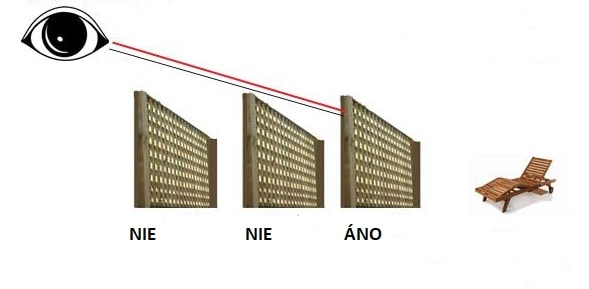 Umiestnenie plotu na vašej záhrade