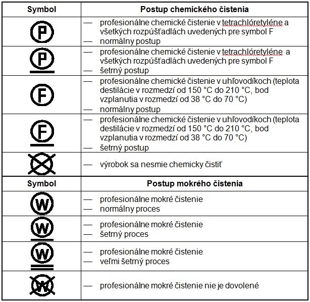 pracie symboly7